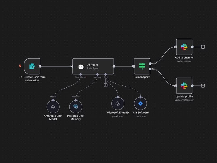 AI Automation